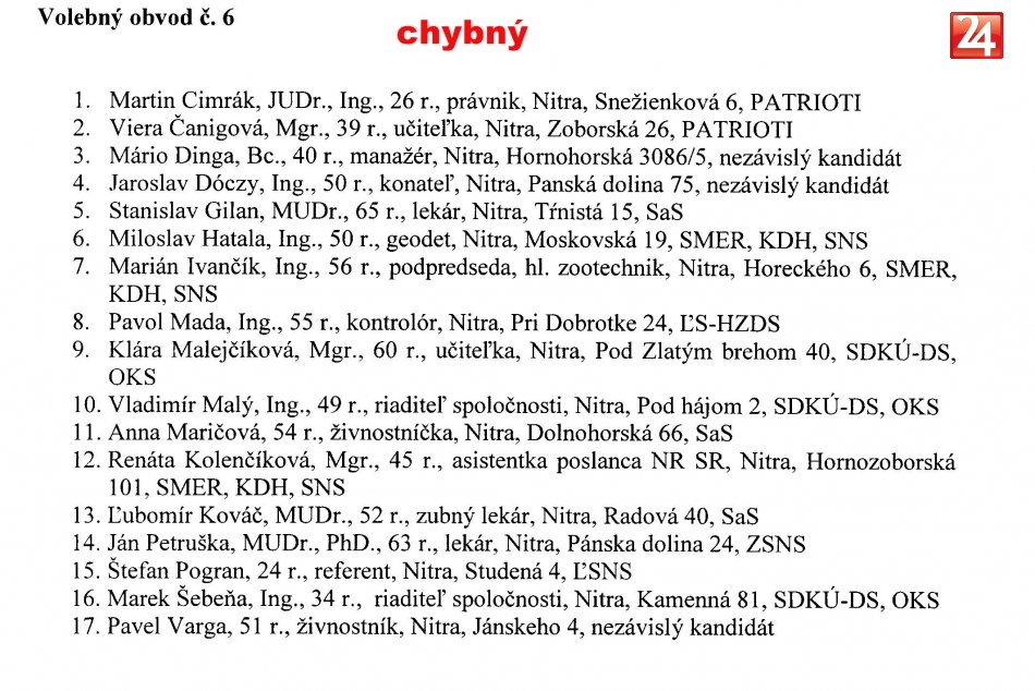 kandidati citia ujmu v NR